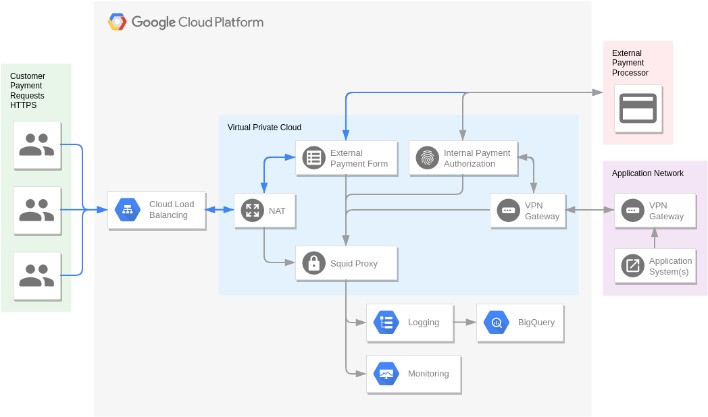 Private Cloud gegen öffentliche Cloud: 7 Hauptunterschiede und wie Sie auswählen Private Cloud gegen öffentliche Cloud: 7 Hauptunterschiede und wie Sie auswählen